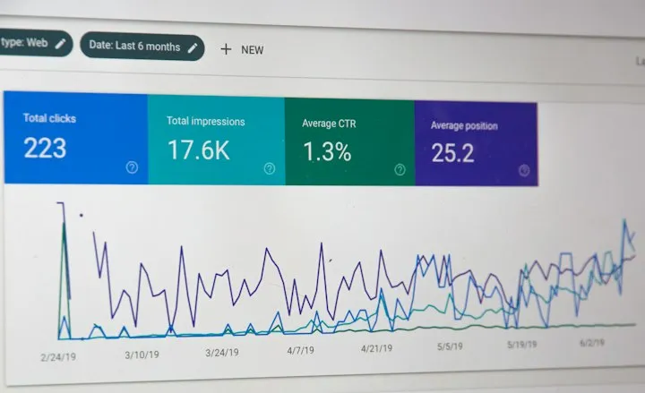 Computer monitor showing a Google Search Console performance dashboard with clicks, impressions, and a line chart